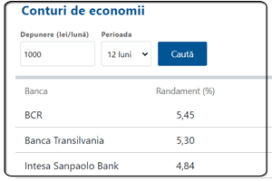 Widget Top Conturi de Economii