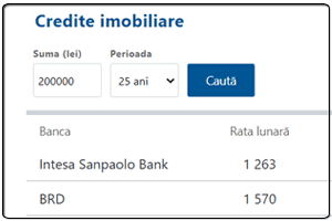 Widget Top Credite Imobiliare