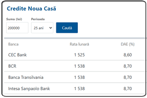 Widget Top Credite Noua Casă