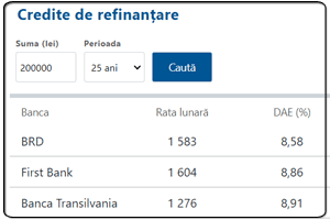 Widget Top Credite de Refinanțare