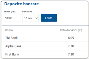 Widget Top Depozite Bancare